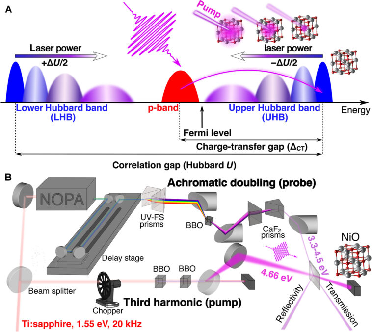 Faire la lumière sur les isolateurs: comment la lumière impulsion
