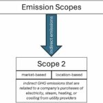 IA et changement climatique: comment enregistrer de manière fiable les émissions de gaz à effet de serre