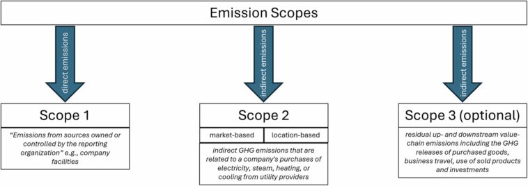 IA et changement climatique: comment enregistrer de manière fiable les émissions de gaz à effet de serre