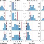 Iniquité climatique dans les solutions de gestion des inondations naturelles