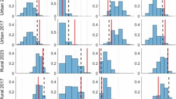 Iniquité climatique dans les solutions de gestion des inondations naturelles