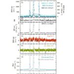 Intégrale observe des éruptions de rayons X exceptionnellement brillantes de Cygnus X-1