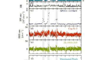Intégrale observe des éruptions de rayons X exceptionnellement brillantes de Cygnus X-1