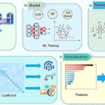 L'IA explicable prend en charge l'amélioration de la conception du catalyseur de nickel pour la conversion du dioxyde de carbone en méthane