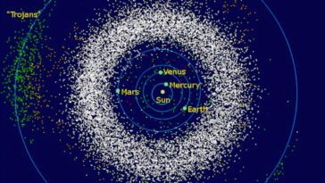 L'acte lent de disparaître lent de la ceinture d'astéroïdes