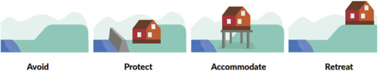 L'étude avertit que le leadership climatique ne pas échouer en Nouvelle-Zélande