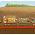 L'étude révèle caché 'Autoroutes électroniques' Ce nettoyage de la chimie souterraine et de la pollution L'étude révèle caché 'Autoroutes électroniques' Ce nettoyage de la chimie souterraine et de la pollution