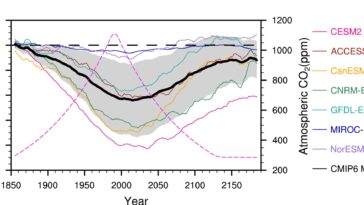 L'inversion de la perte de glace de la mer de l'Antarctique dépend de la superposition des océans, découvertes d'étude