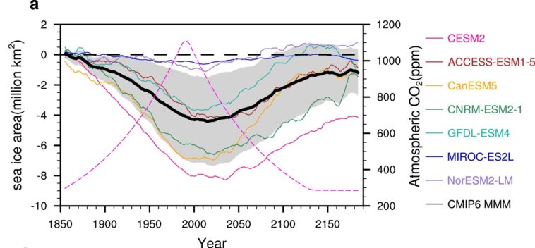 L'inversion de la perte de glace de la mer de l'Antarctique dépend de la superposition des océans, découvertes d'étude