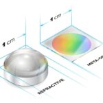 L'optique ultra-plate pousse au-delà de ce qui était auparavant possible L'optique ultra-plate pousse au-delà de ce qui était auparavant possible