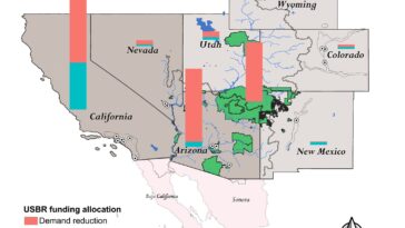 La conservation de la ferme est un chemin économique pour sauver l'eau de la rivière, suggère l'étude