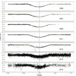 La découverte du jeune système binaire Eclipsing offre un aperçu de l'évolution stellaire précoce