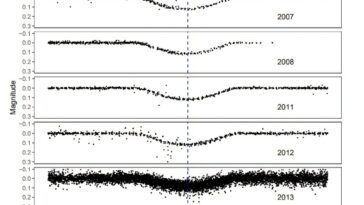 La découverte du jeune système binaire Eclipsing offre un aperçu de l'évolution stellaire précoce