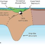 La délamination rare des plaques océaniques peut expliquer les mystérieux tremblements de terre du Portugal La délamination rare des plaques océaniques peut expliquer les mystérieux tremblements de terre du Portugal