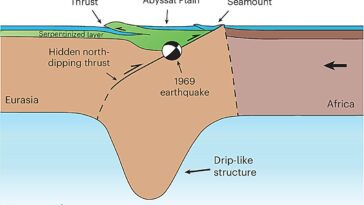 La délamination rare des plaques océaniques peut expliquer les mystérieux tremblements de terre du Portugal