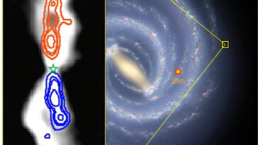 La détection de jet protostellaire dans la région extérieure de Milky Way révèle une formation d'étoiles universelle
