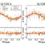 La deuxième exoplanet a trouvé en orbite en orbite à proximité GLIESE 536 La deuxième exoplanet a trouvé en orbite en orbite à proximité GLIESE 536