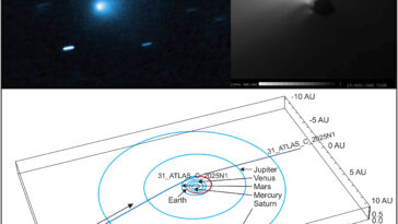 La mission proposée pourrait rencontrer et explorer une future comète interstellaire comme 3i / Atlas de près