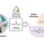 La mousse de vieux matelas et éponges peut désormais être recyclée en toute sécurité sans produits chimiques toxiques
