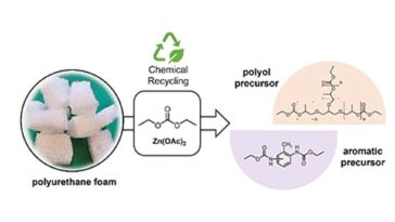 La mousse de vieux matelas et éponges peut désormais être recyclée en toute sécurité sans produits chimiques toxiques