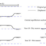 La nouvelle torsion de La Niña: le mouvement du sol menace les maisons australiennes La nouvelle torsion de La Niña: le mouvement du sol menace les maisons australiennes