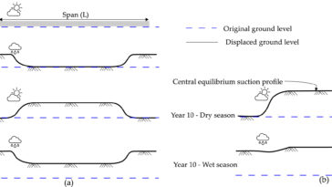 La nouvelle torsion de La Niña: le mouvement du sol menace les maisons australiennes