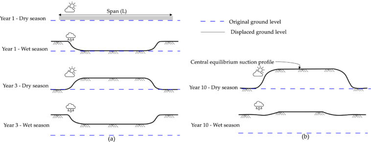 La nouvelle torsion de La Niña: le mouvement du sol menace les maisons australiennes