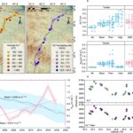 La recherche révèle que les moteurs non températures de dégradation du pergélisol sur le plateau de Qinghai-Tibet