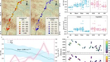 La recherche révèle que les moteurs non températures de dégradation du pergélisol sur le plateau de Qinghai-Tibet