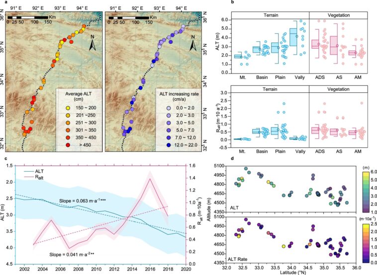 La recherche révèle que les moteurs non températures de dégradation du pergélisol sur le plateau de Qinghai-Tibet