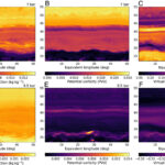 La simulation révèle une distribution d'eau inégale dans l'atmosphère turbulente de Jupiter