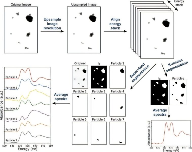 La technique des rayons X fournit un nouvel outil pour les enquêtes sur la criminalistique nucléaire