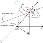 Le Gravitino: un nouveau candidat pour Dark Matter