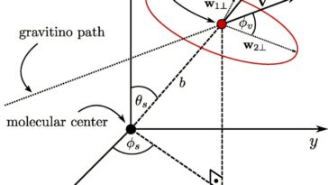 Le Gravitino: un nouveau candidat pour Dark Matter