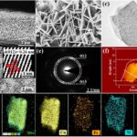Le catalyseur économe en énergie convertit les polluants de l'eau en ammoniac utile