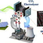 Le catalyseur rentable utilise des métaux abondants pour convertir les émissions de CO₂ en produits utiles
