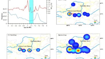 Le changement climatique de 7 200 ans coïncide avec la disparition de la culture de Dadiwan, découvrent les scientifiques
