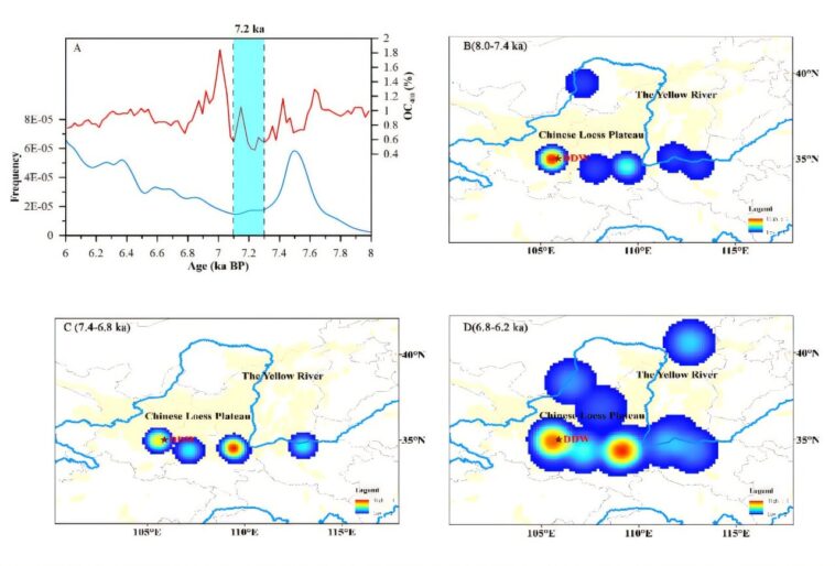 Le changement climatique de 7 200 ans coïncide avec la disparition de la culture de Dadiwan, découvrent les scientifiques