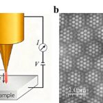 Le dopage déclenche une vague de densité de charge accordable dans le semi-conducteur antiferromagnétique 2D