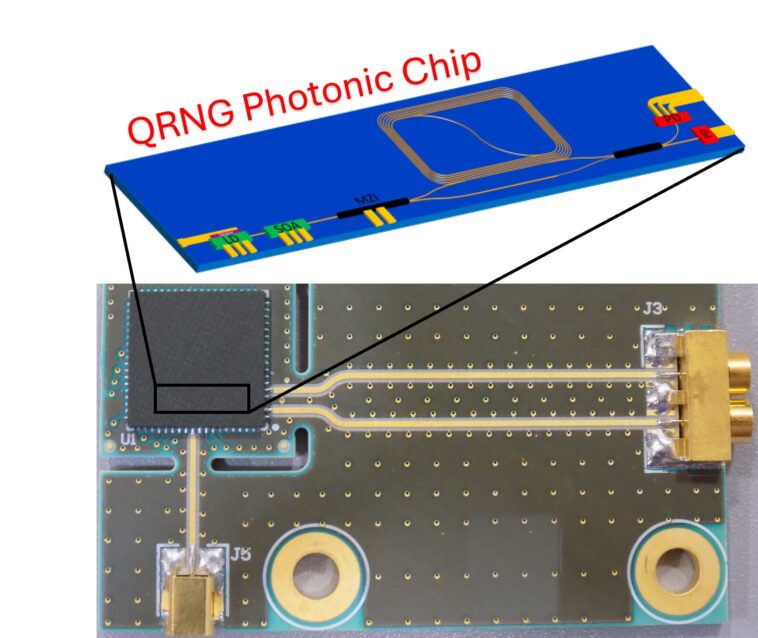Le générateur de nombres aléatoires quantiques combine une petite taille et une grande vitesse Le générateur de nombres aléatoires quantiques combine une petite taille et une grande vitesse