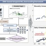 Le modèle AI permet une surveillance à grande échelle des émissions d'ammoniac qui contribuent à des particules fines