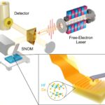Le nouveau matériel en couches limite avec succès la lumière térahertz à l'échelle nanométrique Le nouveau matériel en couches limite avec succès la lumière térahertz à l'échelle nanométrique