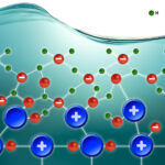 Le point de transition clé dans la cinétique du catalyseur pourrait stimuler la production d'hydrogène vert