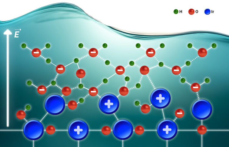 Le point de transition clé dans la cinétique du catalyseur pourrait stimuler la production d'hydrogène vert