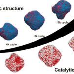 Le «scan CT» atomique révèle comment le gallium augmente la durabilité du catalyseur des piles à combustible