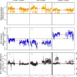 Le sol tropical de la forêt tropicale peut alimenter le changement climatique à mesure que la terre se réchauffe, accélérant le réchauffement climatique