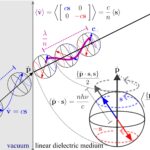 Le spin peut résoudre le puzzle centenaire de l'élan de Light dans la matière