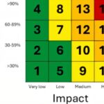 Le système d'alerte météo-santé est un succès, mais la confusion codée par couleur demeure, dit de nouvelles recherches