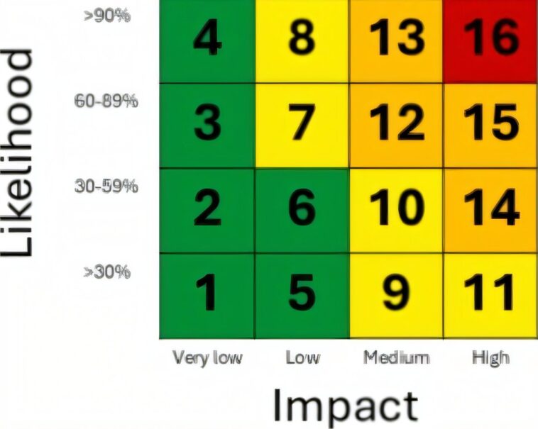 Le système d'alerte météo-santé est un succès, mais la confusion codée par couleur demeure, dit de nouvelles recherches