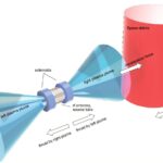 Le système de propulsion plasmatique pourrait aider à éliminer les débris d'espace sans contact